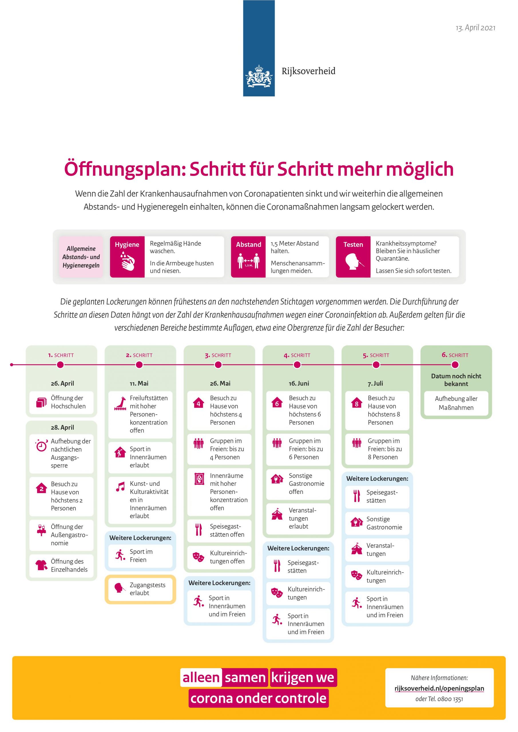 Corona Öffnungsplan Niederlande - 13.04.2021